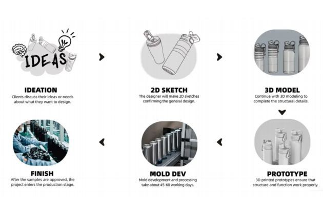 Fast Prototyping Production Fast Prototyping Production